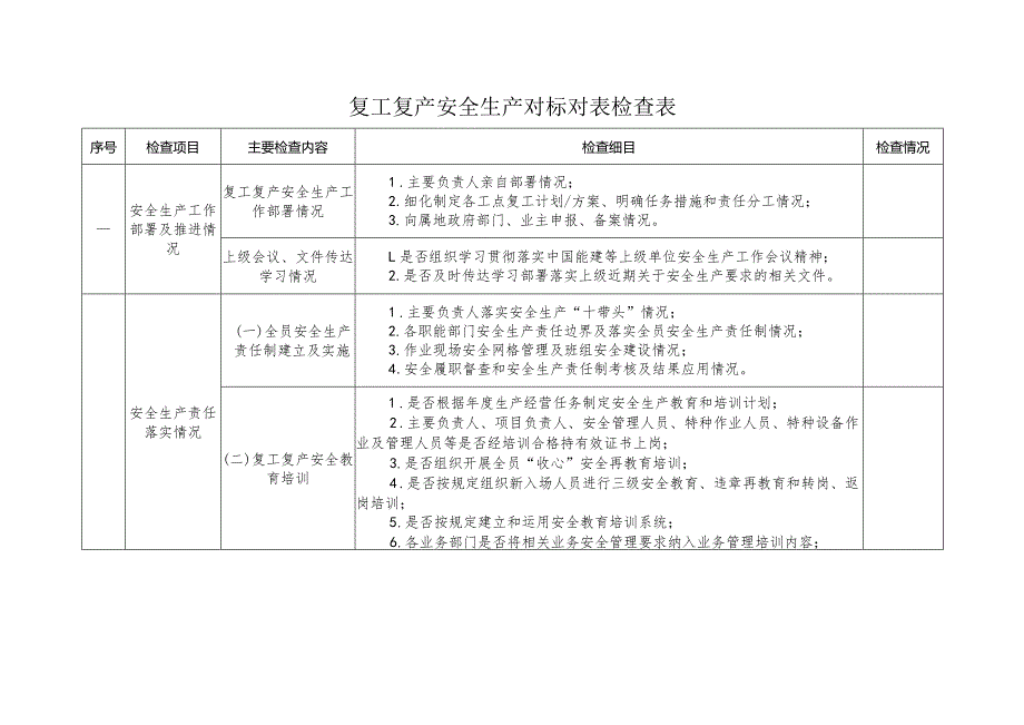 复工复产安全生产对标对表检查表.docx_第1页