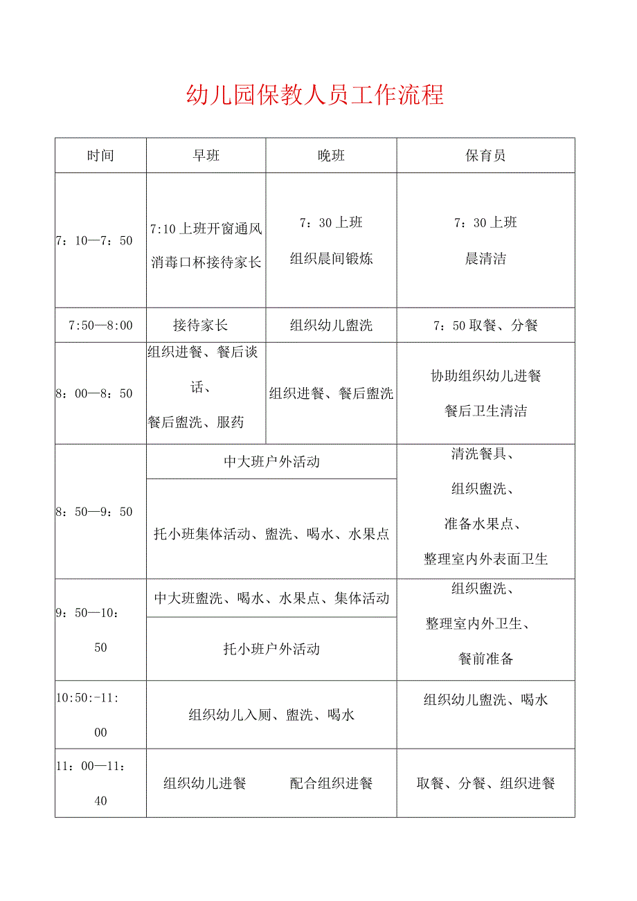 2024中心幼儿园保教人员工作流程（最新版）.docx_第1页