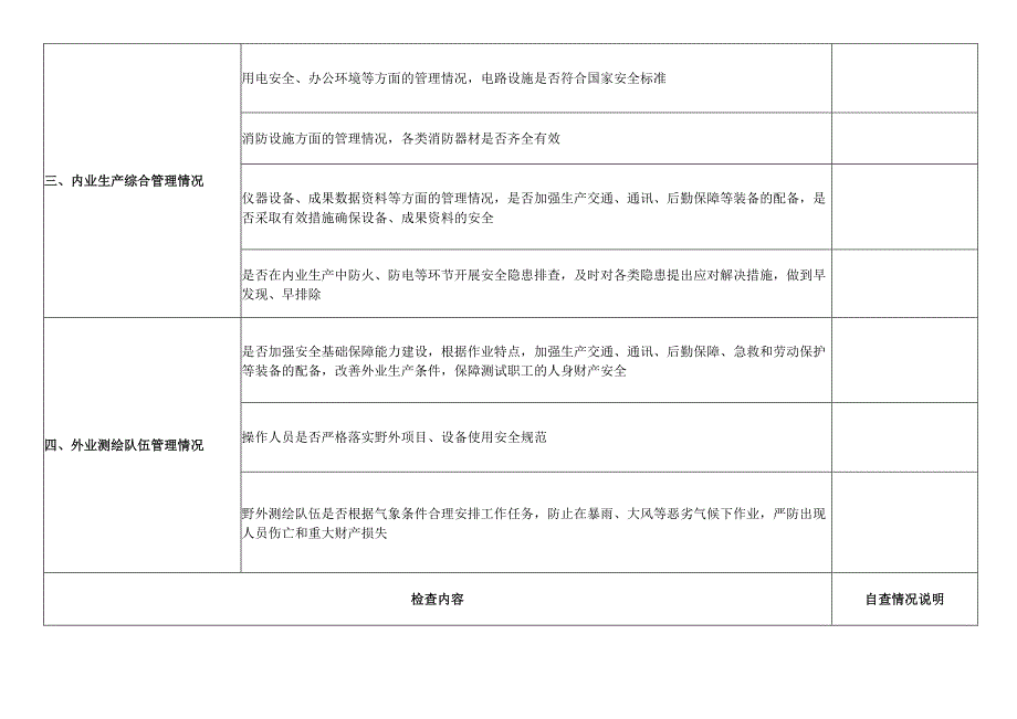 测绘安全生产隐患排查自查情况记录表(2021年参考新格式).docx_第2页