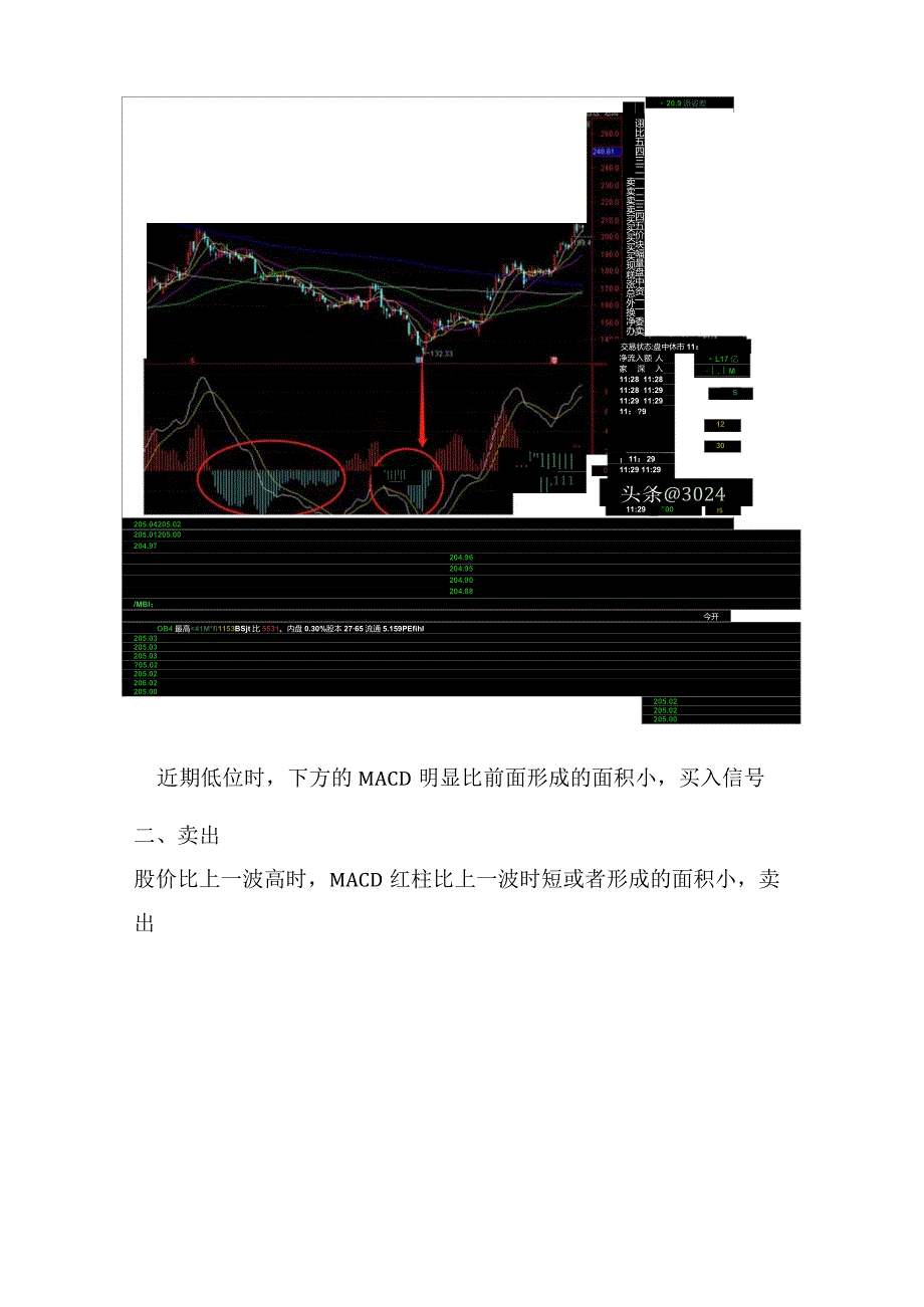 MACD量柱面积背离战法.docx_第3页