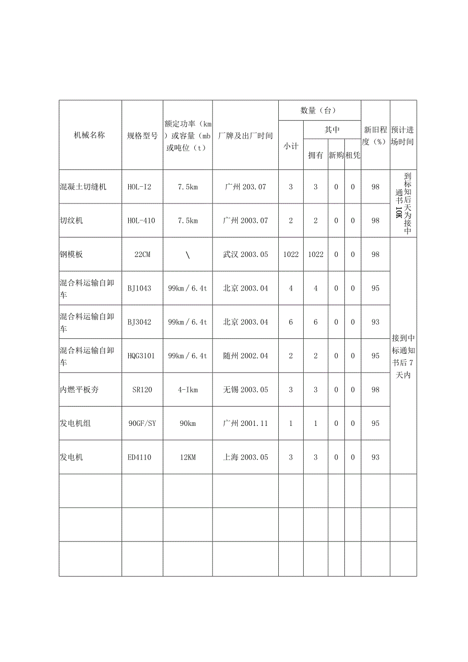 XX县危桥加固工程建设项目投标文件.docx_第3页