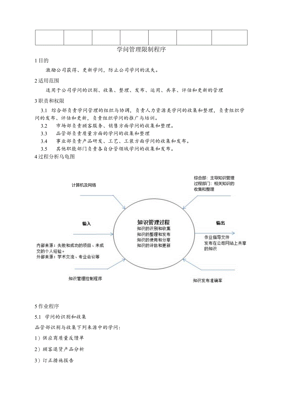 2024版知识管理控制程序.docx_第2页