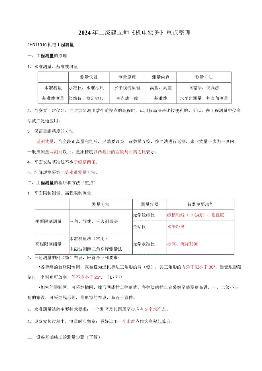 2024二级建造师《机电实务》重点整理.docx_第1页