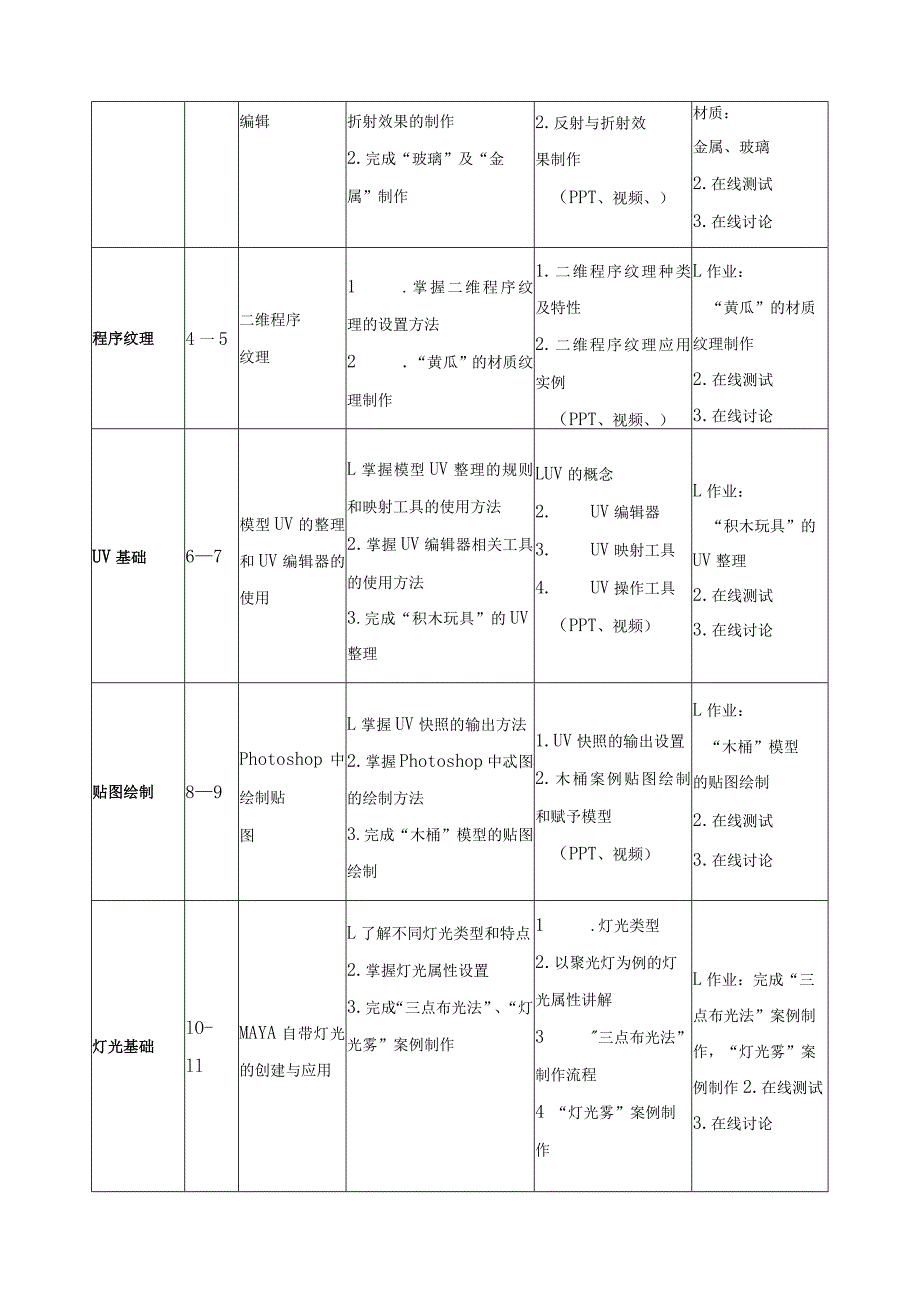 《3D动画设计》课程标准.docx_第3页