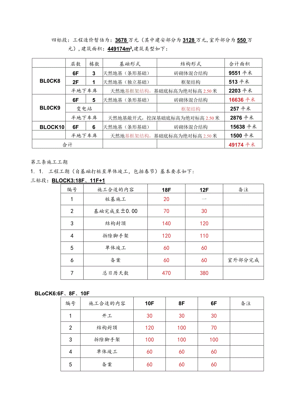 XX地产魅力之城一期施工招标文件.docx_第3页