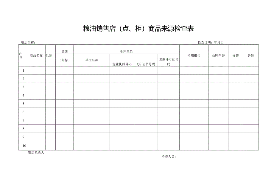 粮油销售店（点、柜）商品来源检查表.docx_第1页