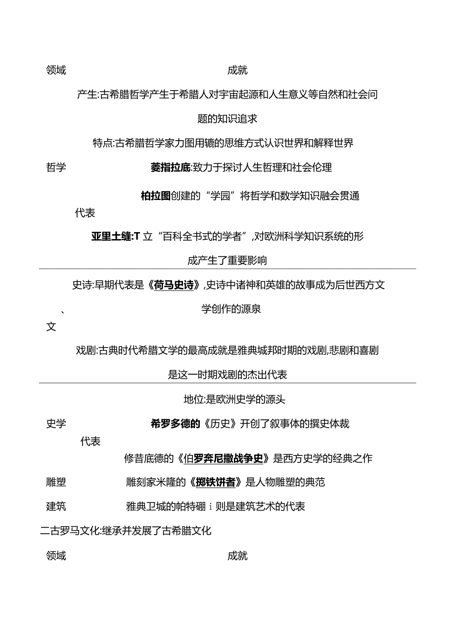 2023-2024学年部编版选择性必修3第二单元第4课欧洲文化的形成（学案）.docx_第3页