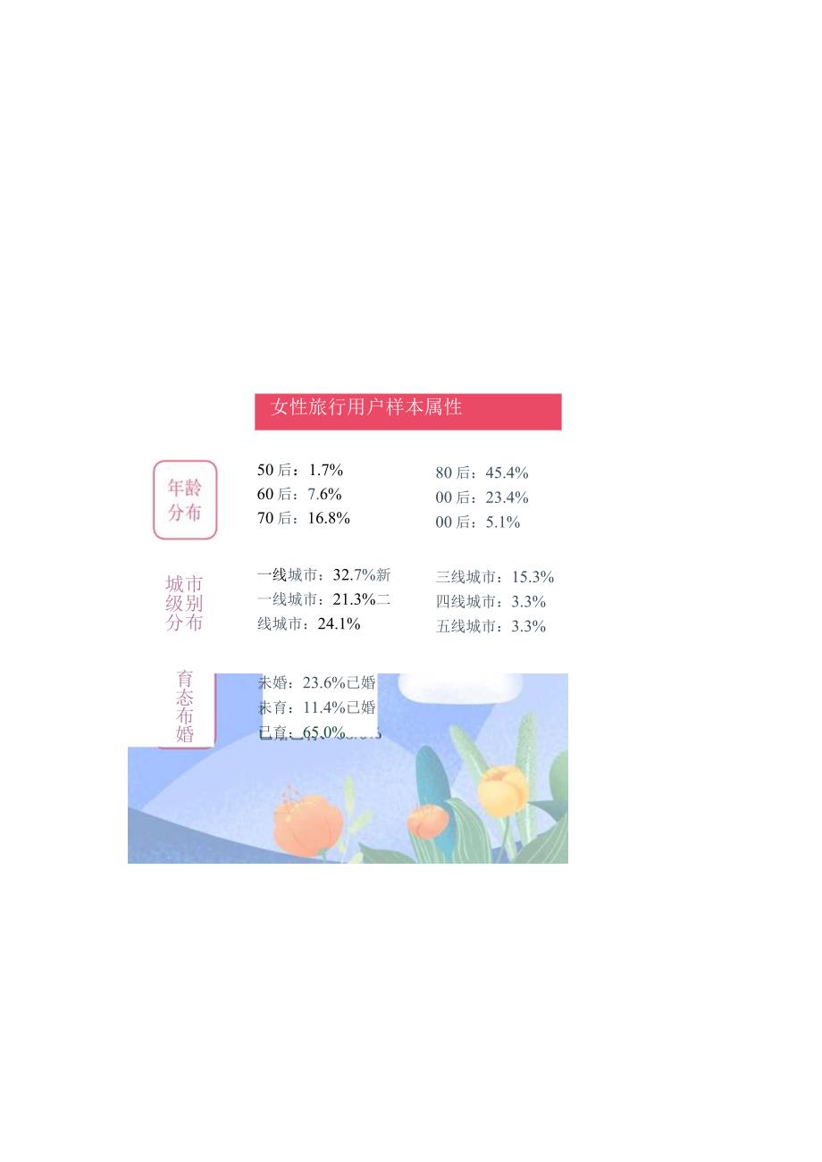 2024女性旅行消费洞察报告.docx_第2页