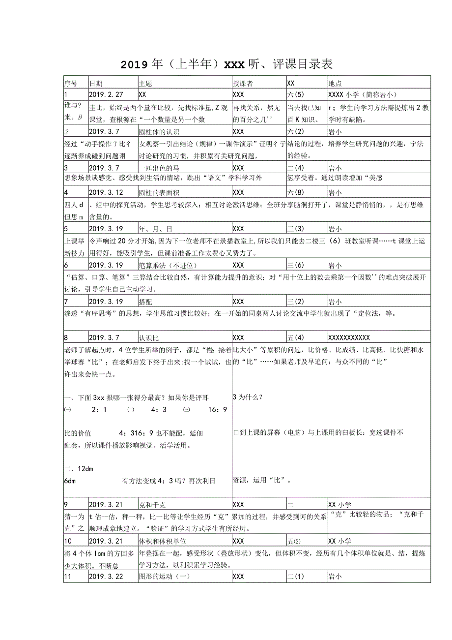 2019年x的听、评课.docx_第1页