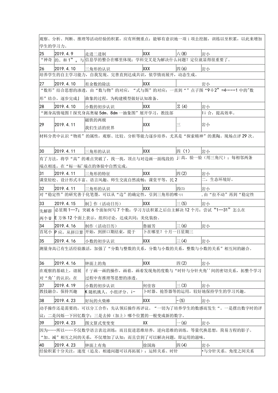 2019年x的听、评课.docx_第3页