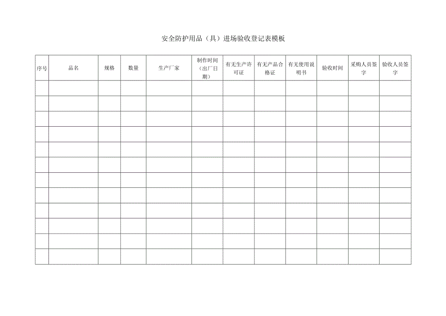 安全防护用品(具)进场验收登记表模板.docx_第1页