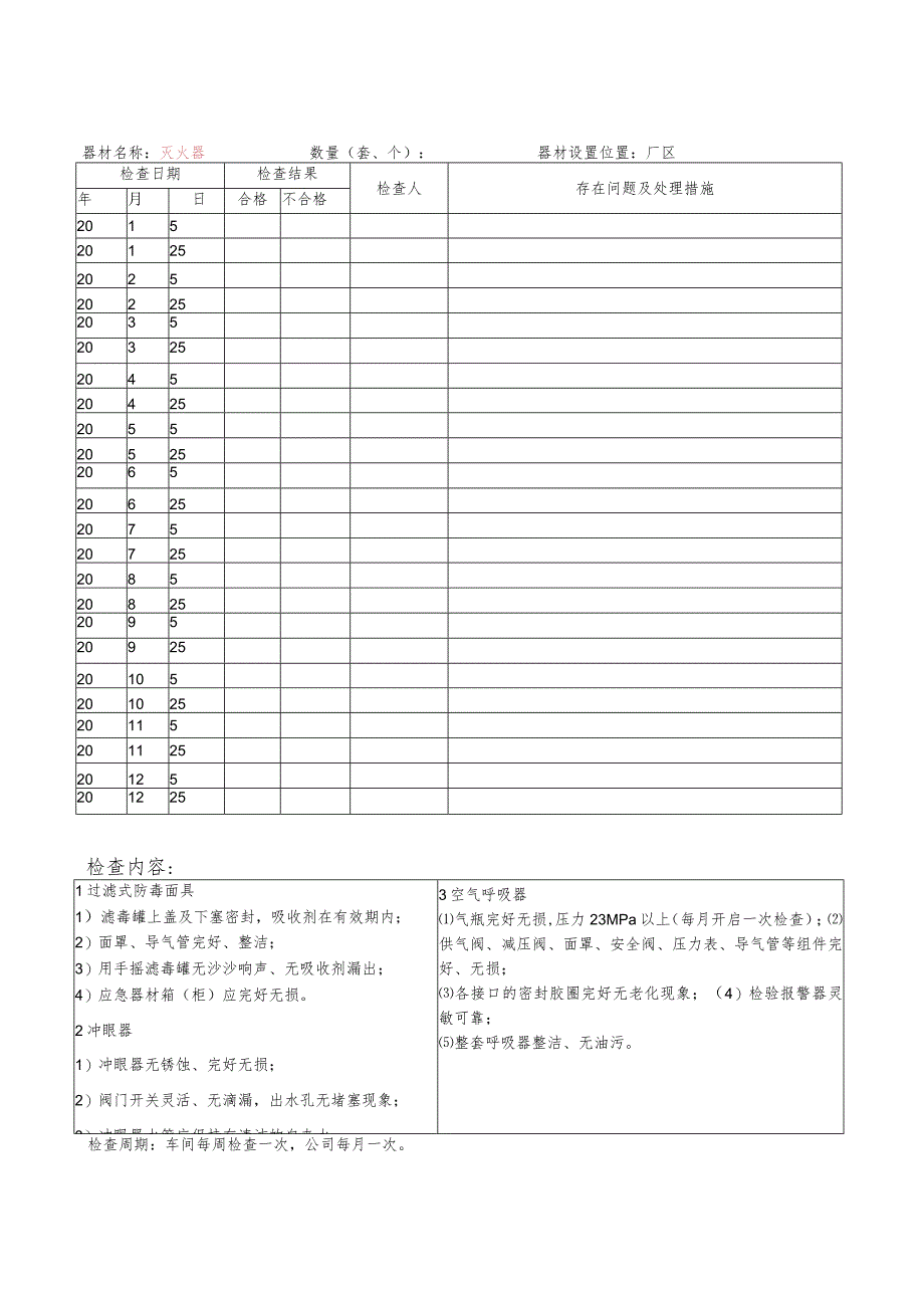 应急救援设施、装备、物资进行检查、维护记录.docx_第1页