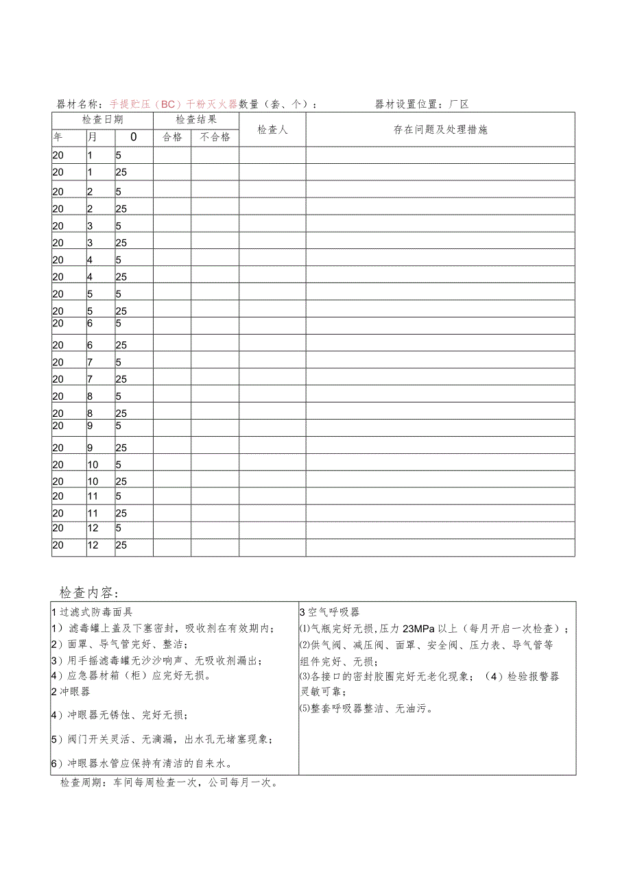 应急救援设施、装备、物资进行检查、维护记录.docx_第2页