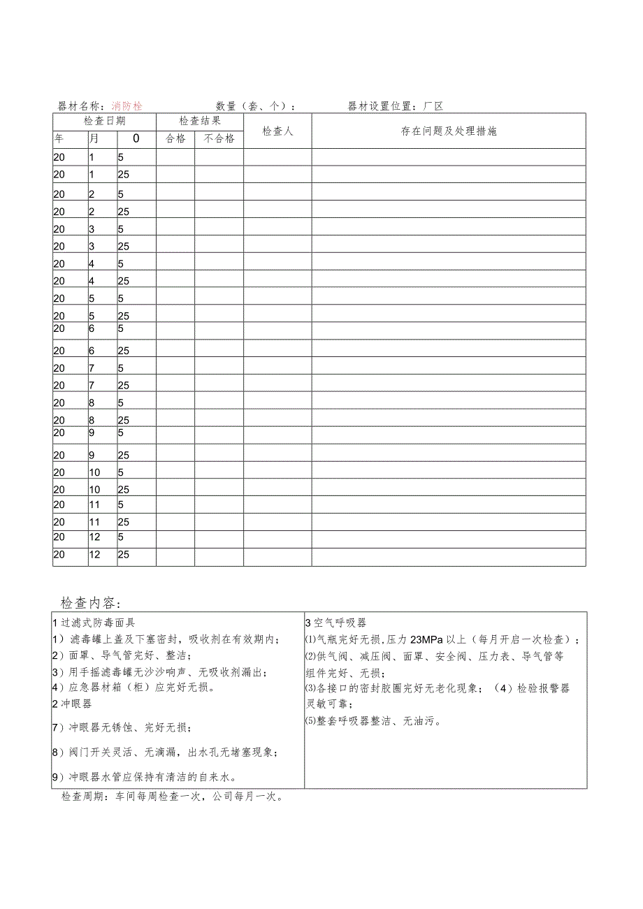 应急救援设施、装备、物资进行检查、维护记录.docx_第3页