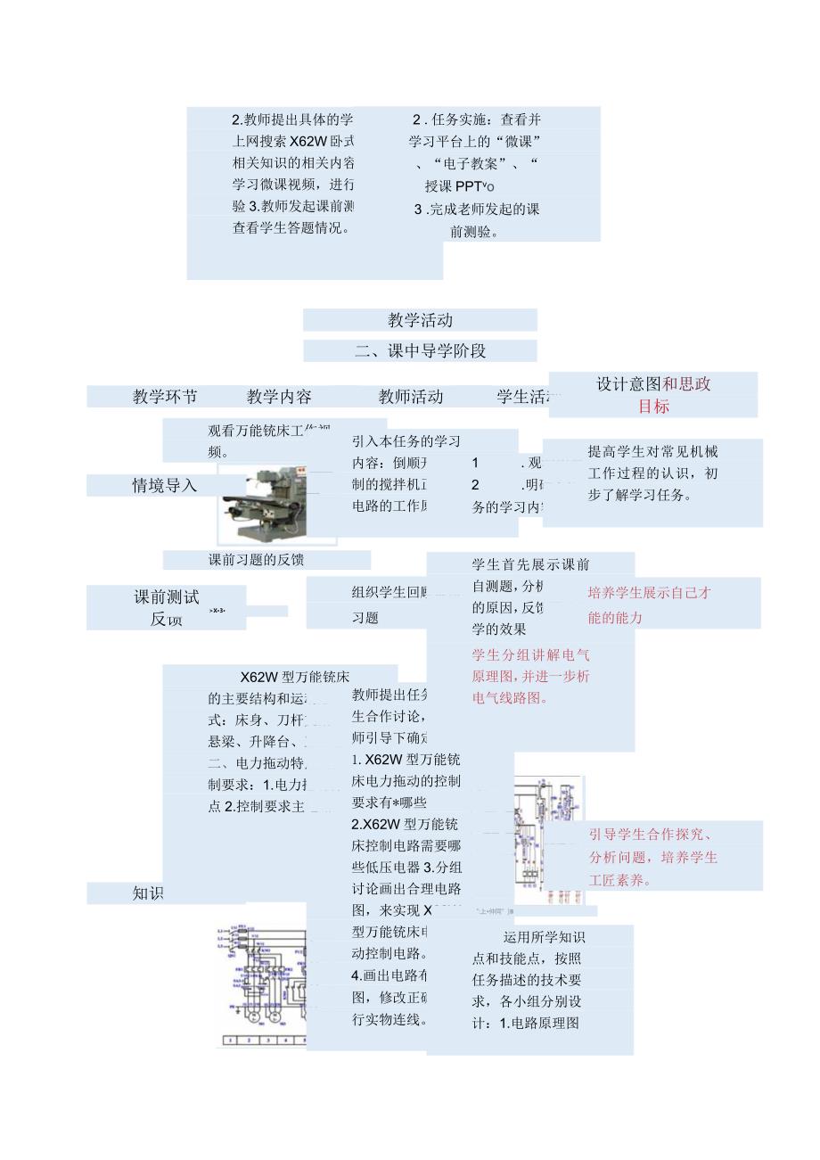 《机床电气线路安装与维修》X62W卧式铣床电气控制线路安装与调试教案.docx_第3页