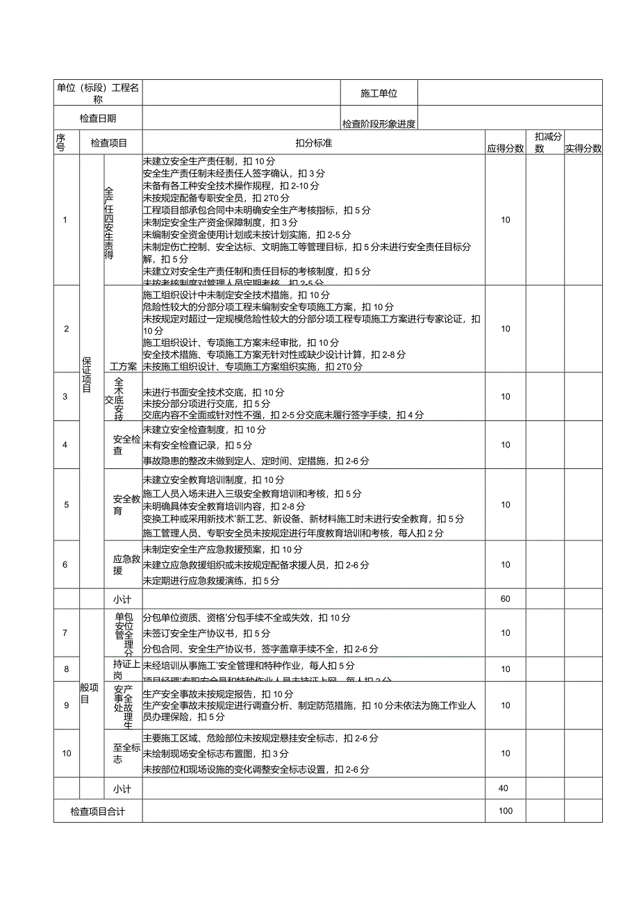 节后复工安全检查评分表.docx_第2页