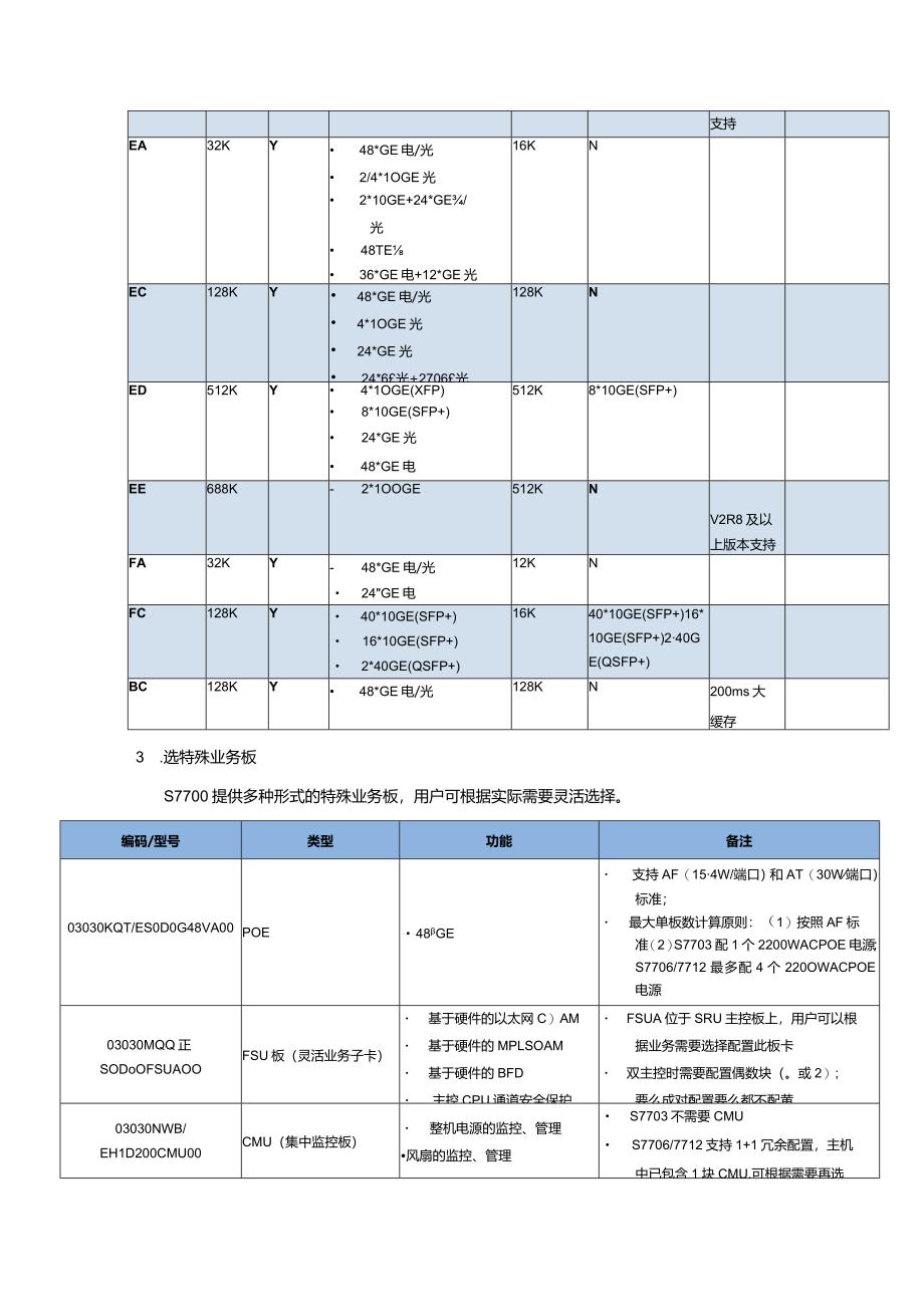 S7700交换机订购指南.docx_第3页