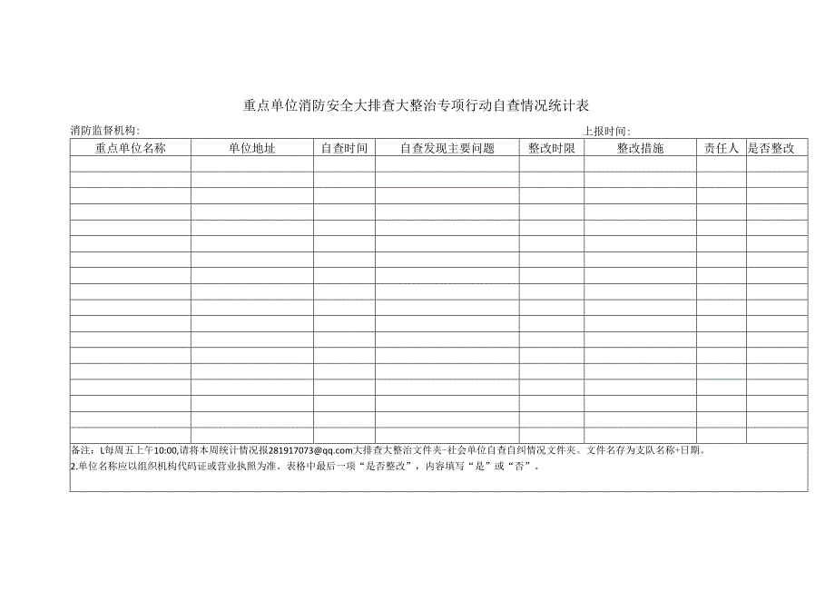 重点单位消防安全大排查大整治专项行动自查情况统计表（2024年）.docx_第1页