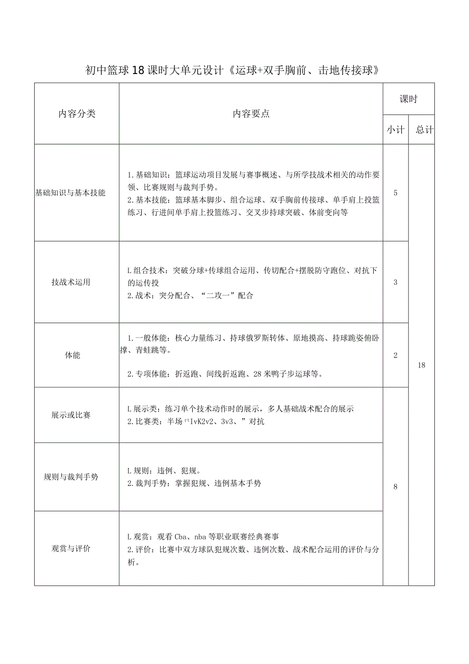 15、水平四篮球18课时大单元设计《运球＋双手胸前、击地传接球》.docx_第1页