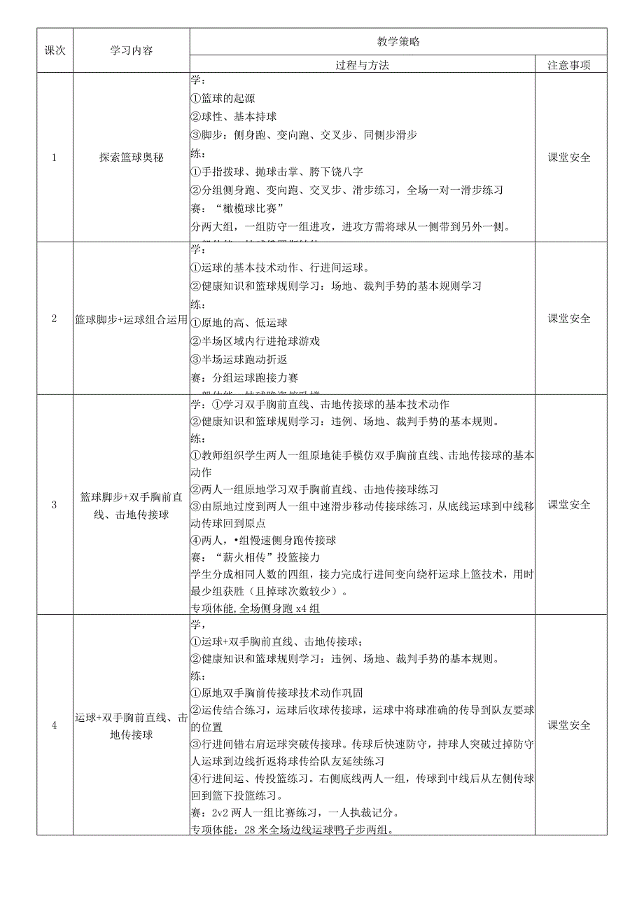 15、水平四篮球18课时大单元设计《运球＋双手胸前、击地传接球》.docx_第3页