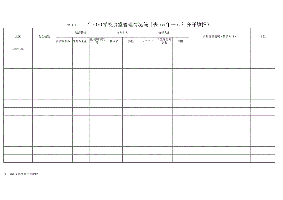 学校食堂管理情况统计表.docx_第1页