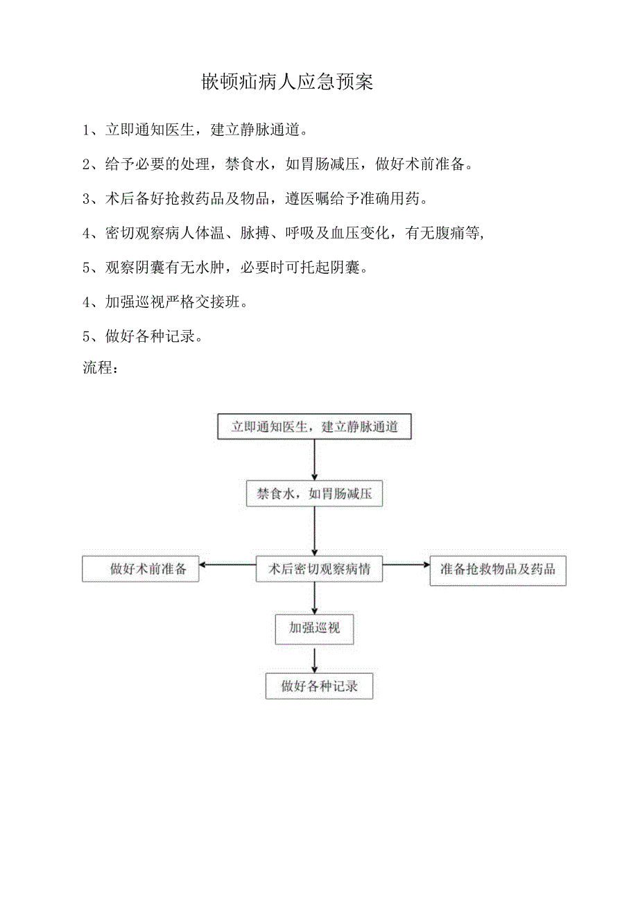 嵌顿疝病人应急预案.docx_第1页