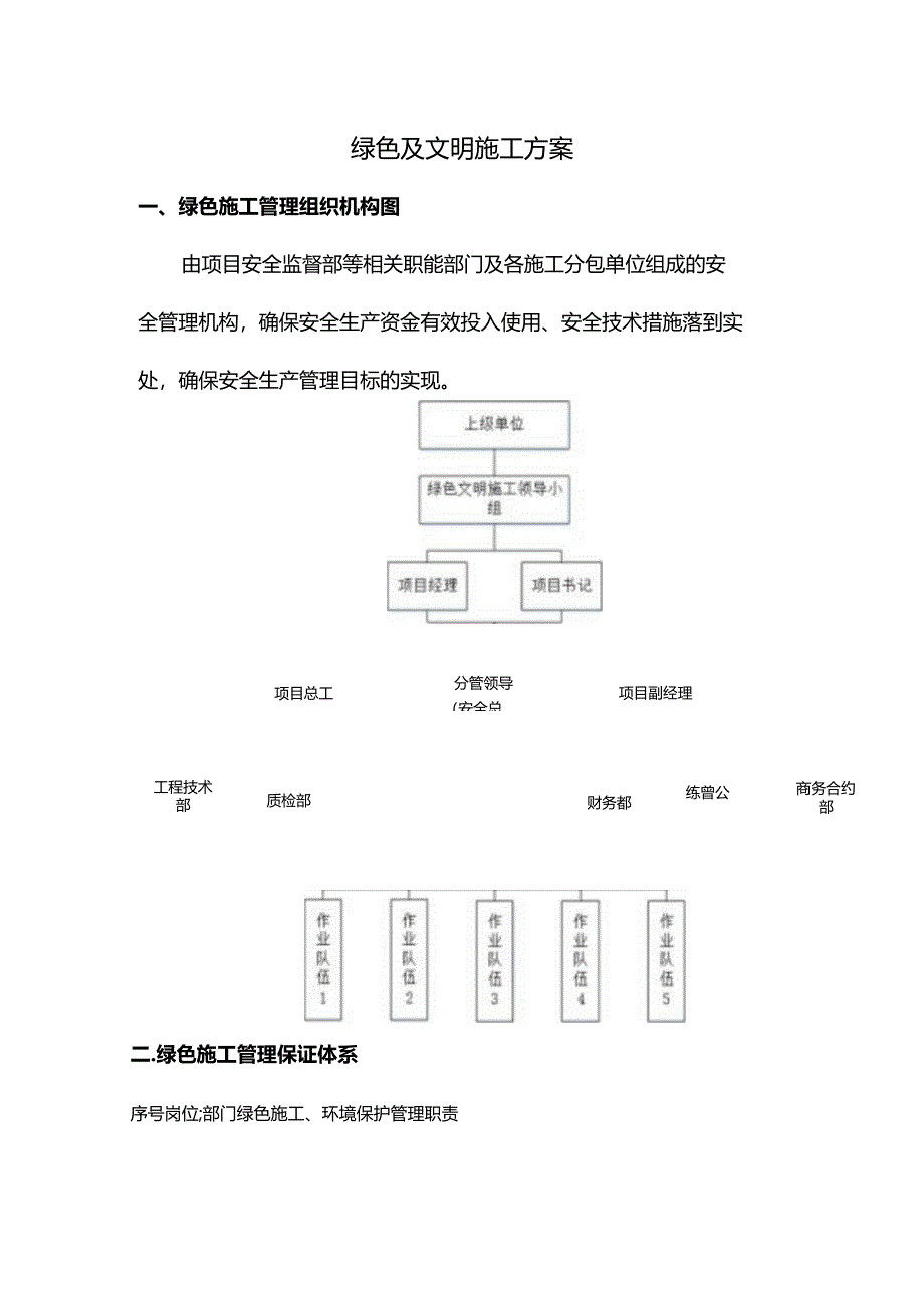 绿色及文明施工方案.docx_第1页