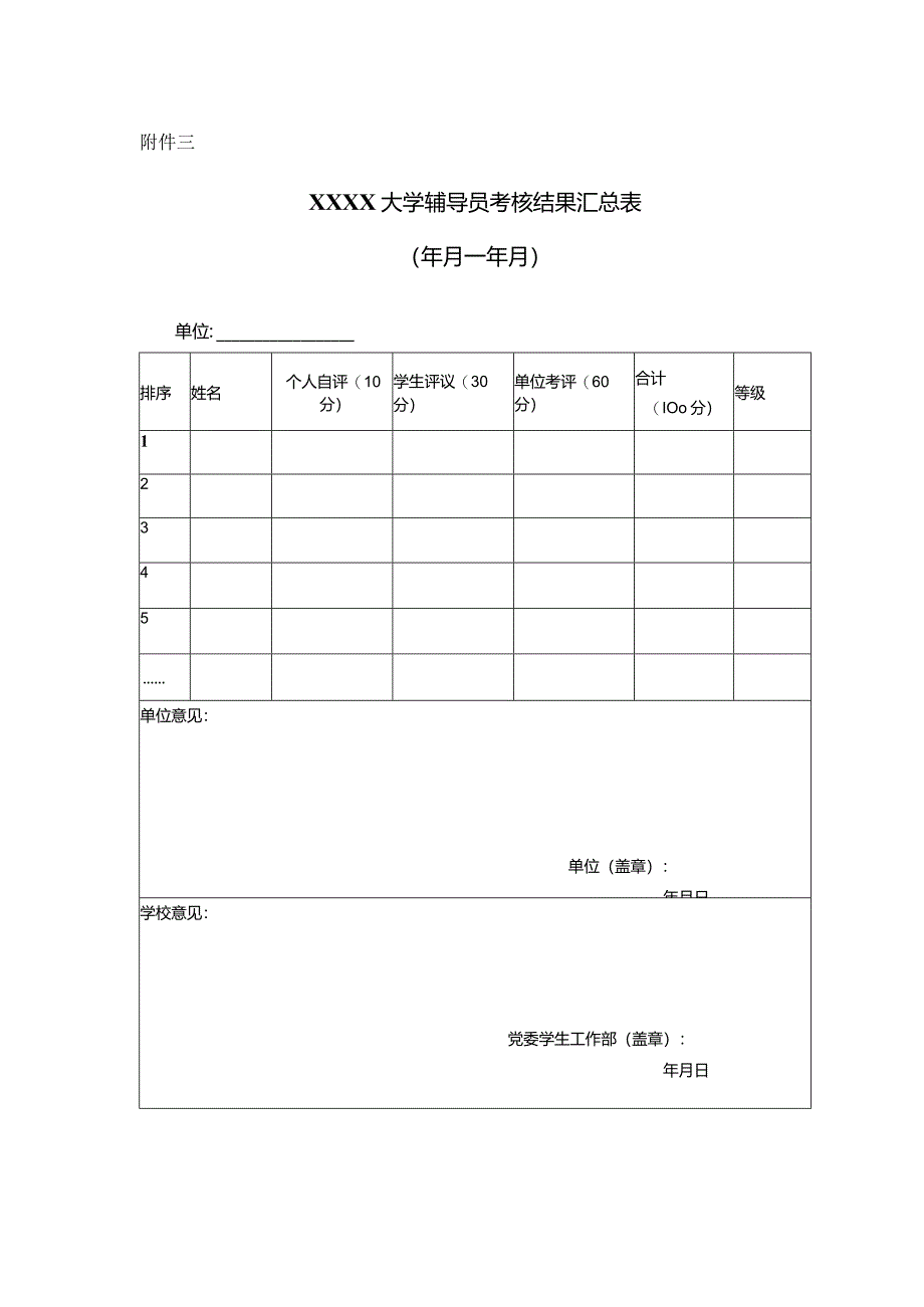 大学辅导员考核结果汇总表.docx_第1页