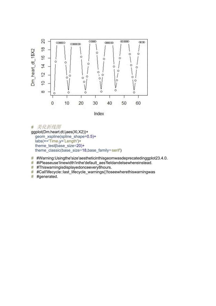 R语言_找波峰波谷求波长_果蝇心管数据处理.docx_第2页