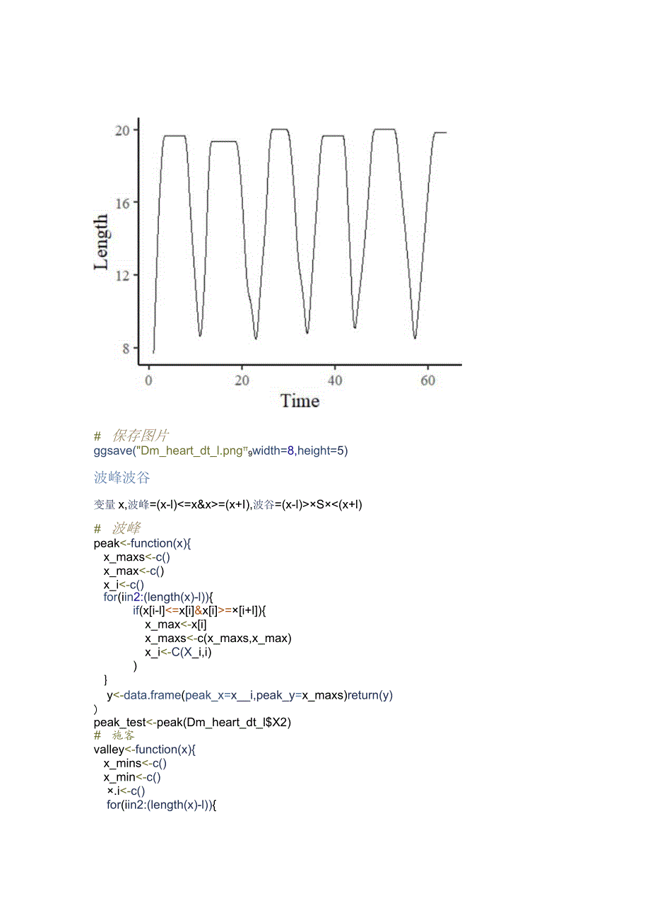 R语言_找波峰波谷求波长_果蝇心管数据处理.docx_第3页