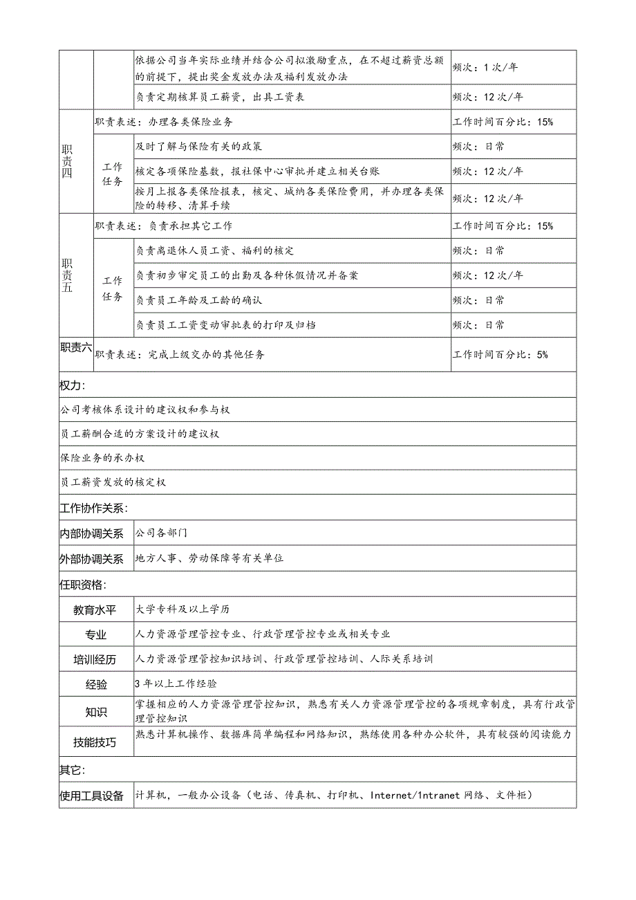 X投资企业人力资源部薪酬管理专责职务说明书.docx_第2页