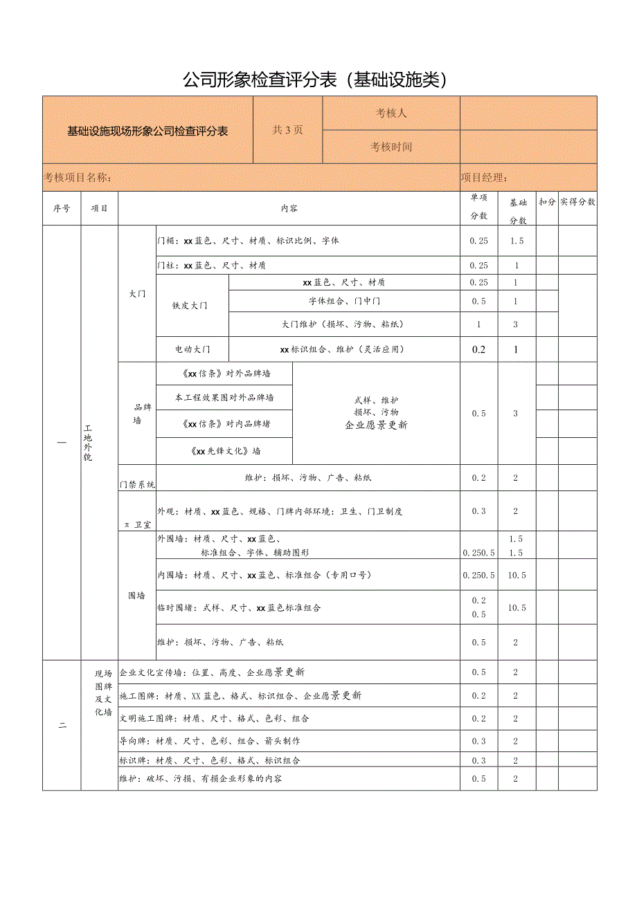 公司形象检查评分表（基础设施类）.docx_第1页