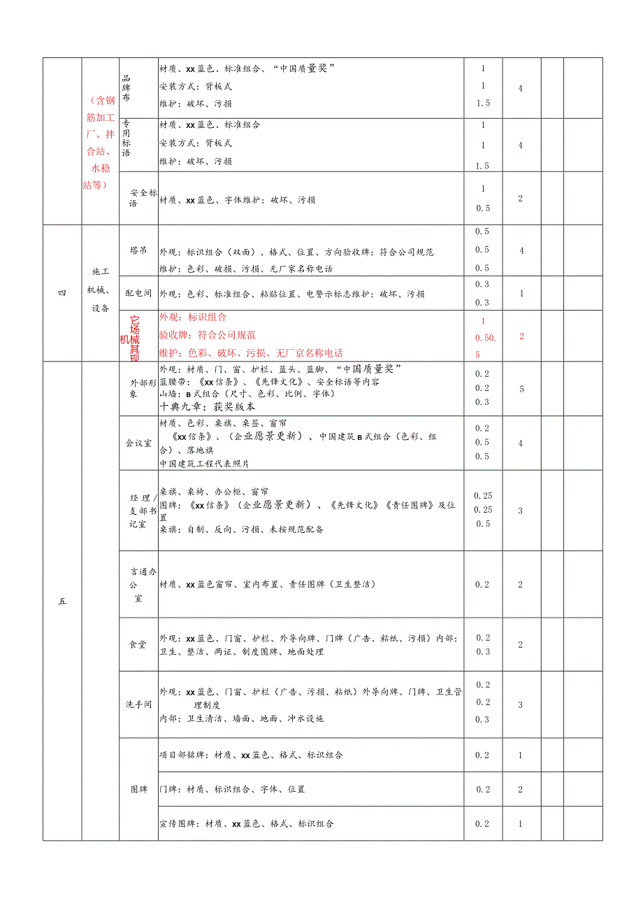 公司形象检查评分表（基础设施类）.docx_第2页