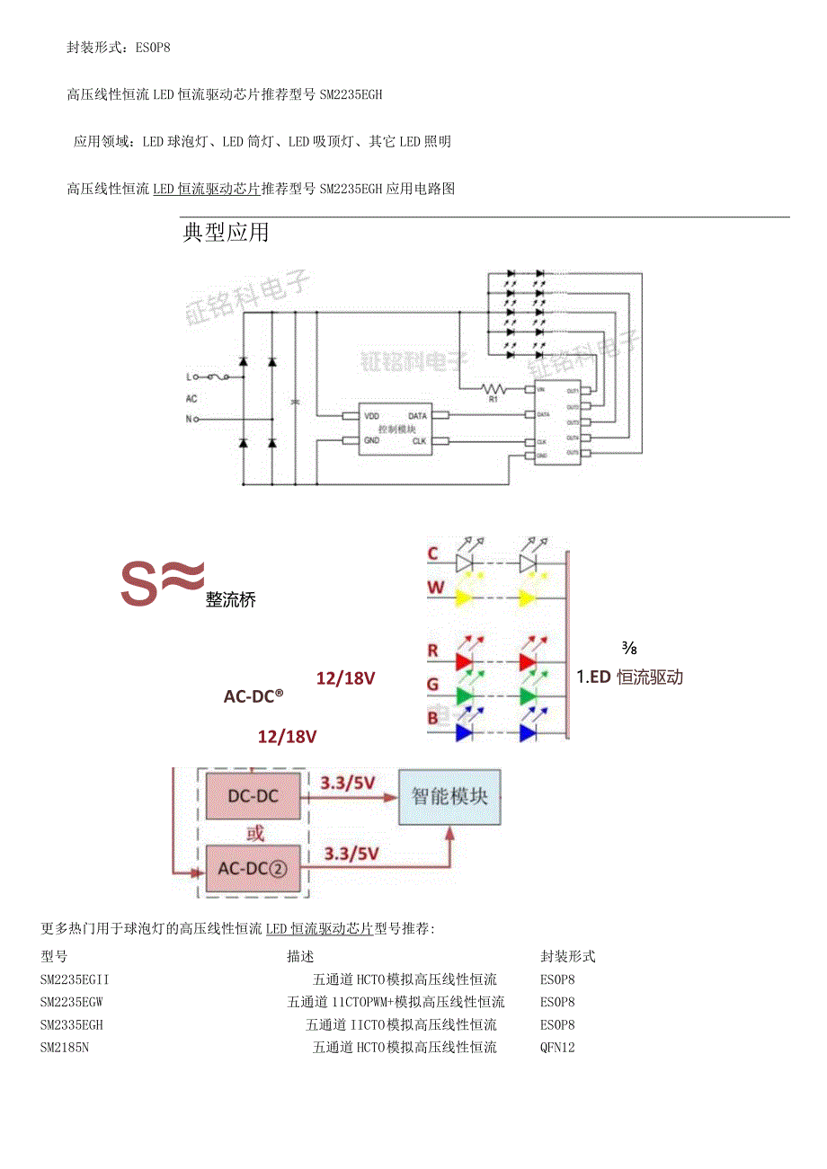 LED球泡灯高压线性恒流驱动芯片SM2235EGH原理与应用.docx_第3页