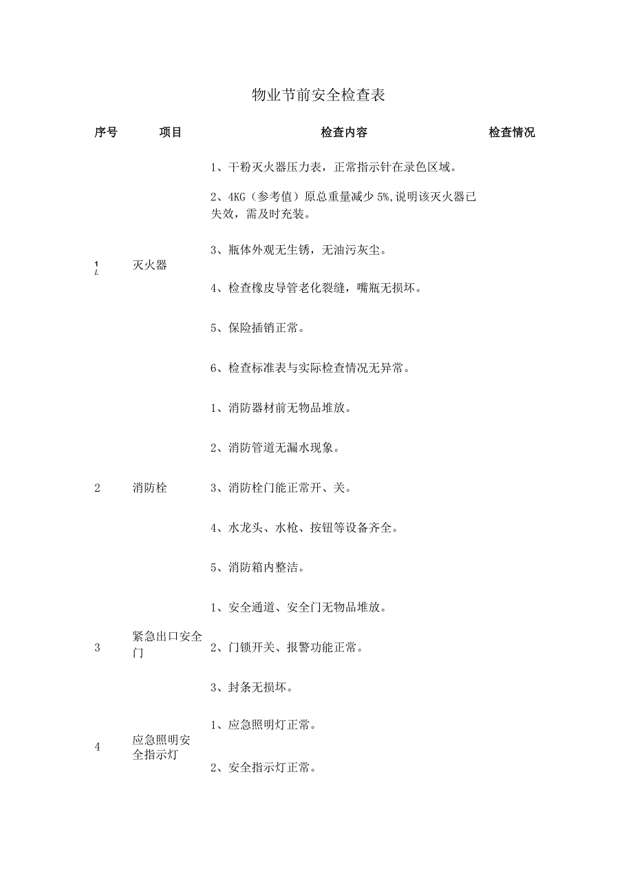 物业节前安全检查表.docx_第1页