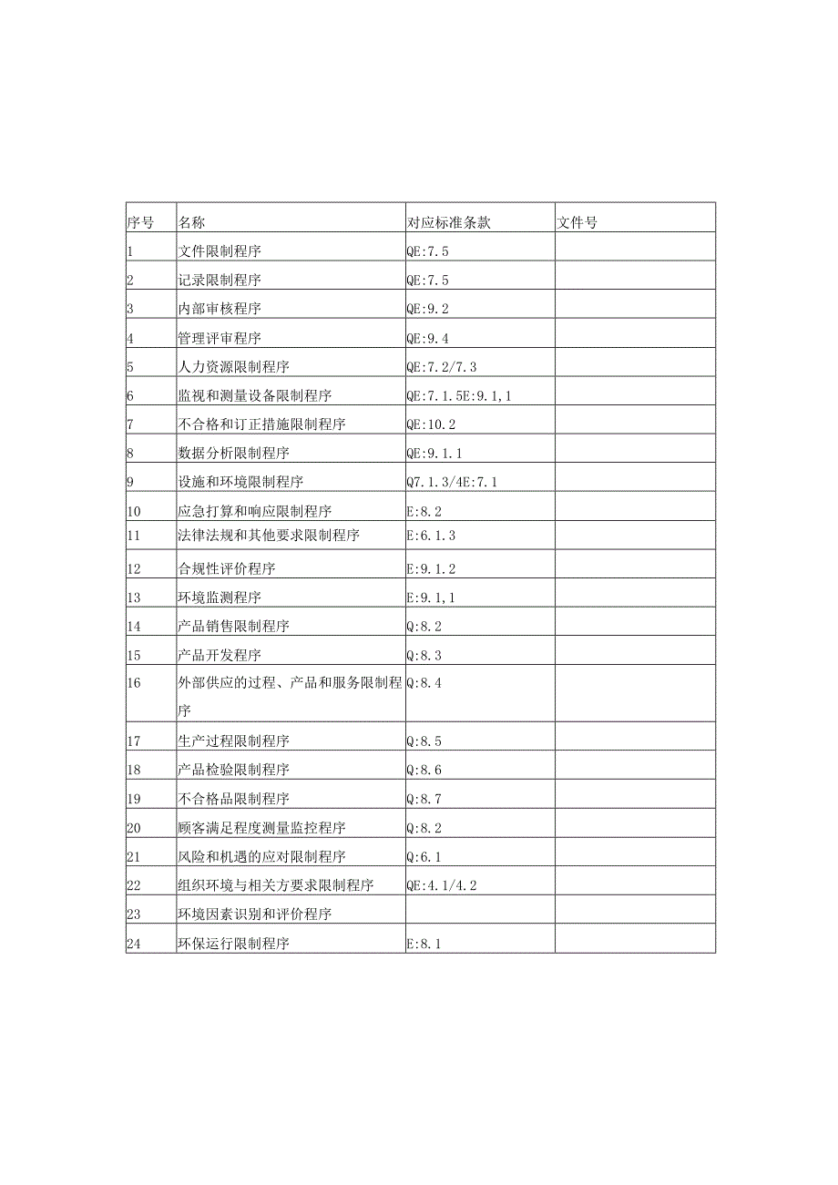 2024版质量及环境体系全套程序文件.docx_第2页