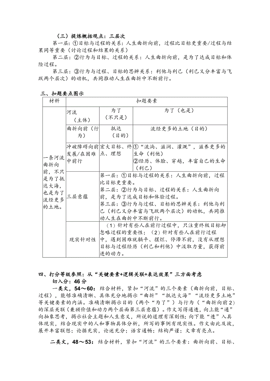 2024年深圳一模作文评分细则及样文.docx_第2页