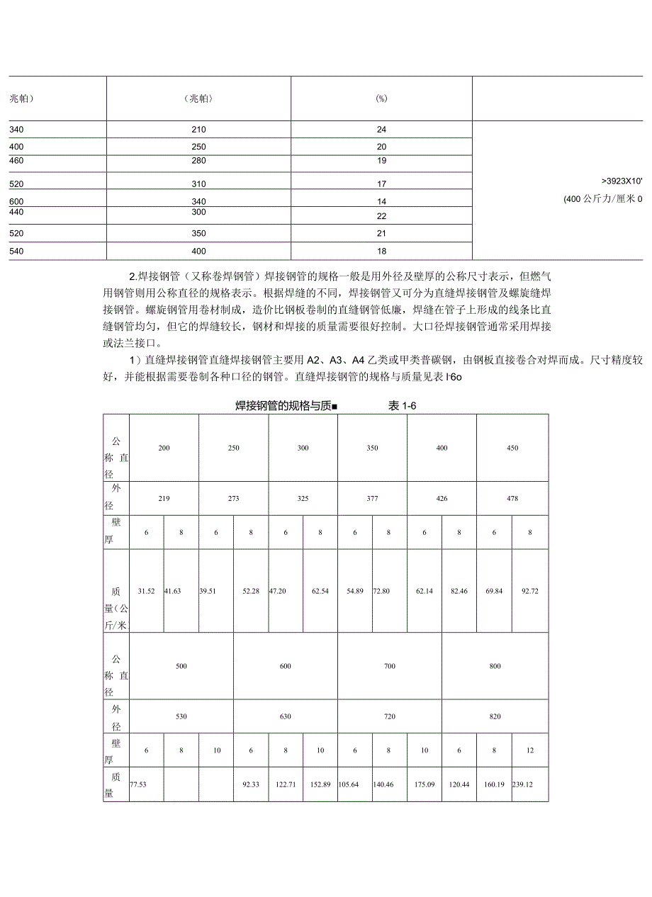 燃气工程常用管材总结.docx_第3页