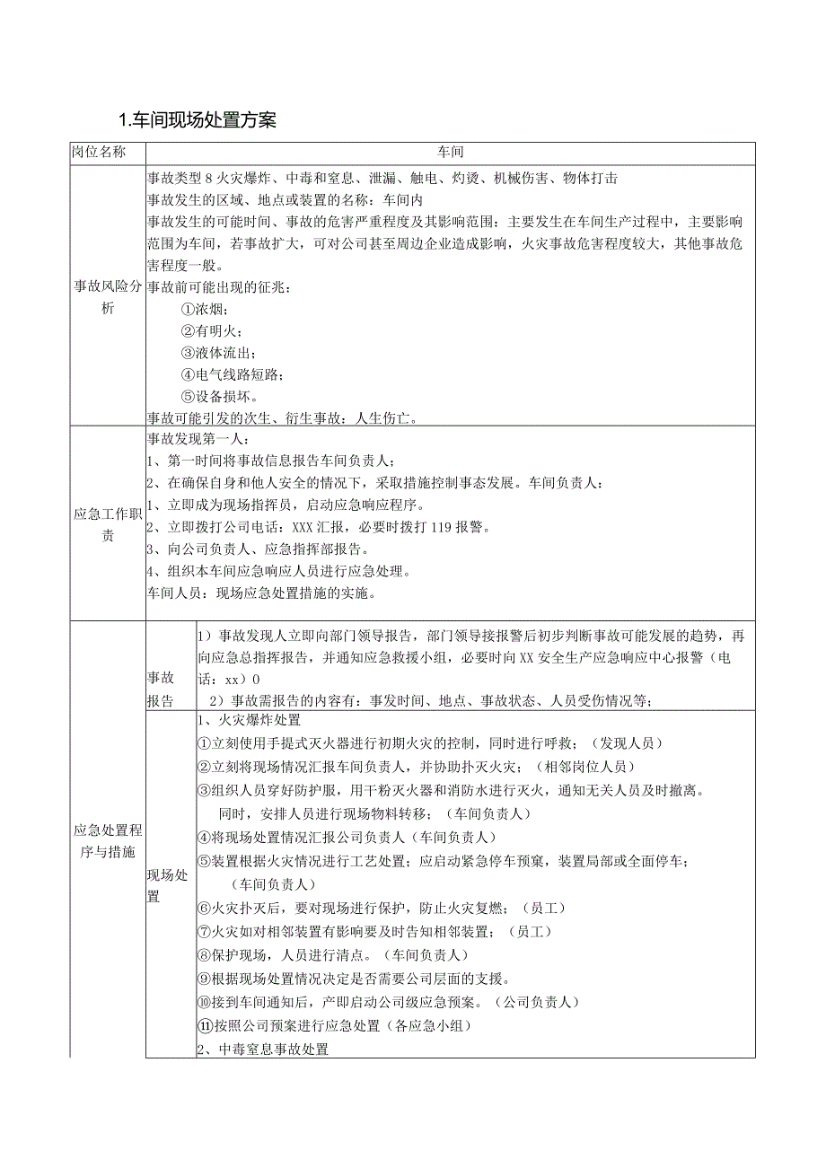 004各生产区域现场处置方案汇编.docx_第1页