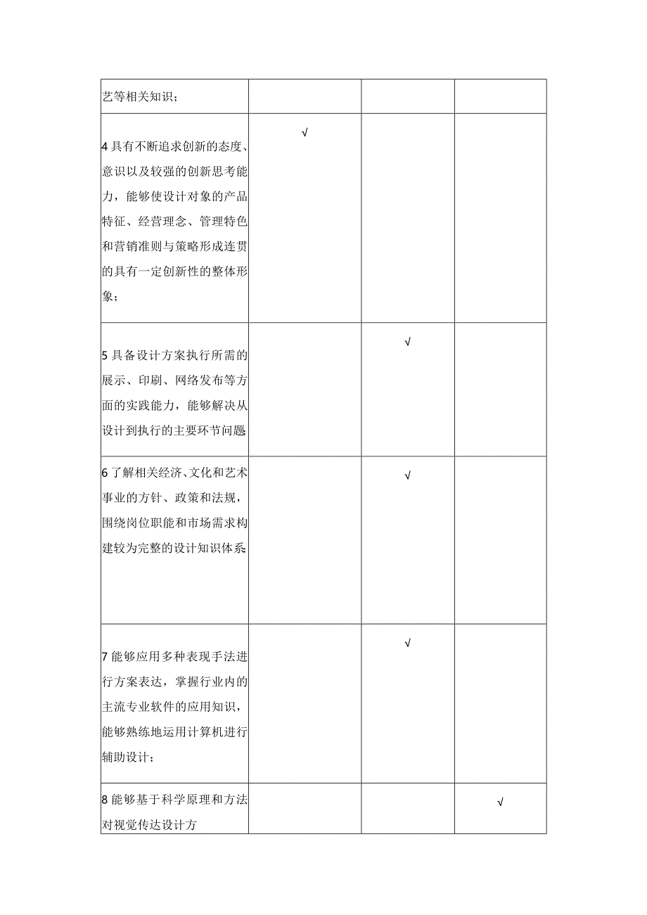 18410149包装设计初步大学高校课程教学大纲.docx_第2页