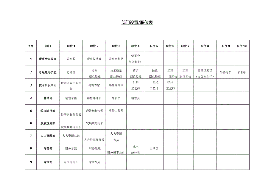 XX企业管理人员职位说明书(实用).docx_第1页