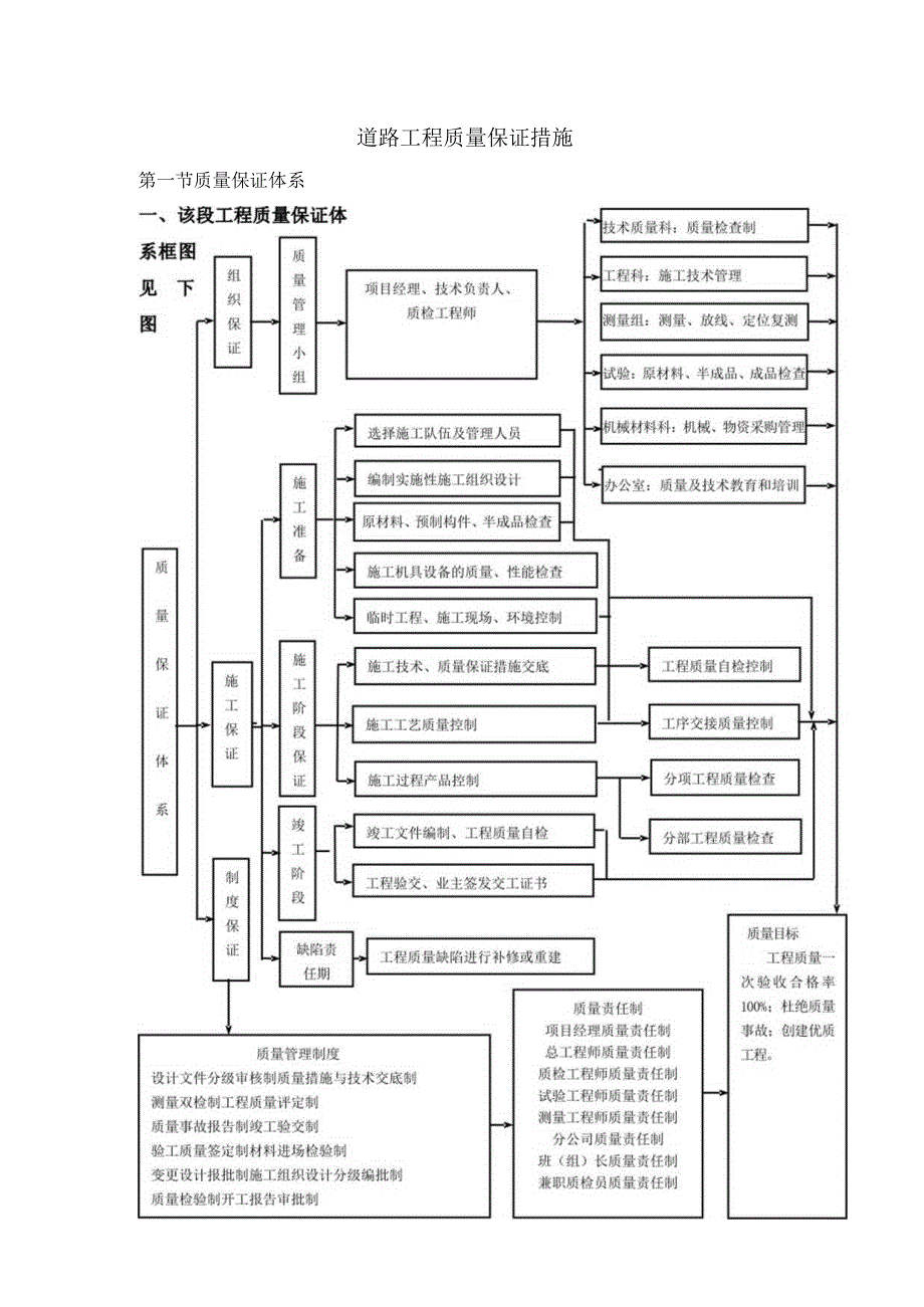 道路工程质量保证措施(全面).docx_第1页