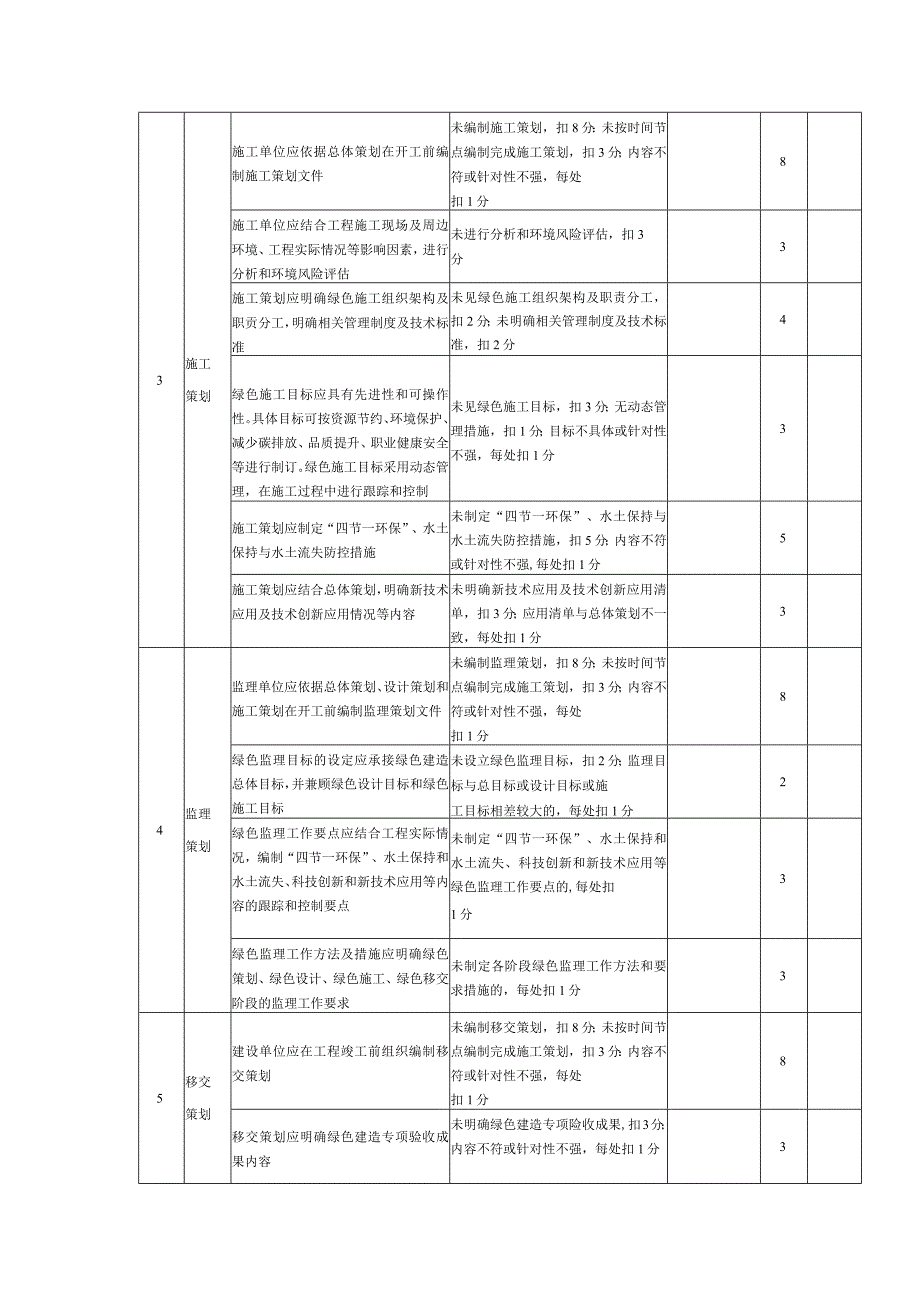 变电站、架空线路、电缆线路工程绿色建造评价表.docx_第3页