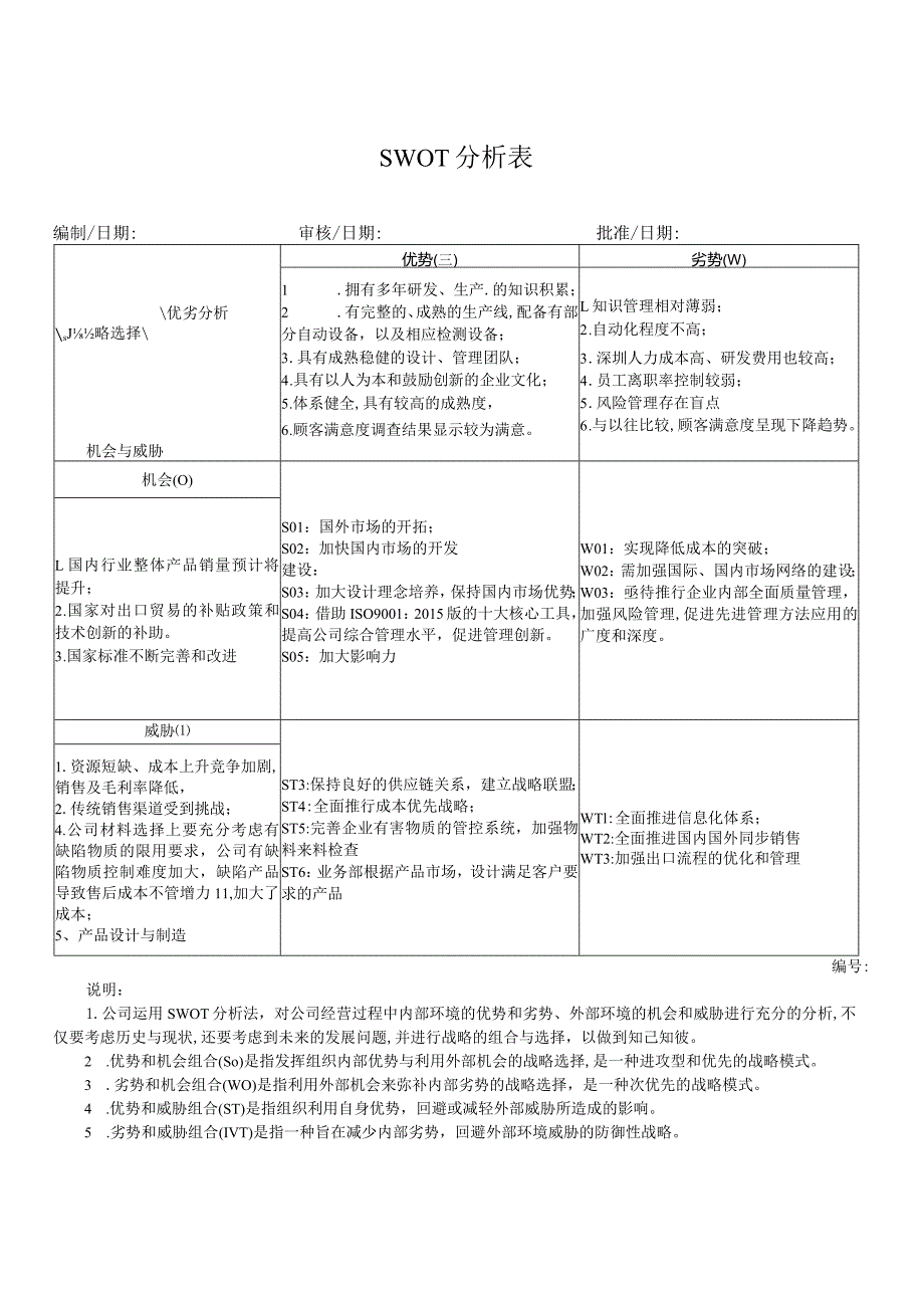 SWOT分析表.docx_第1页