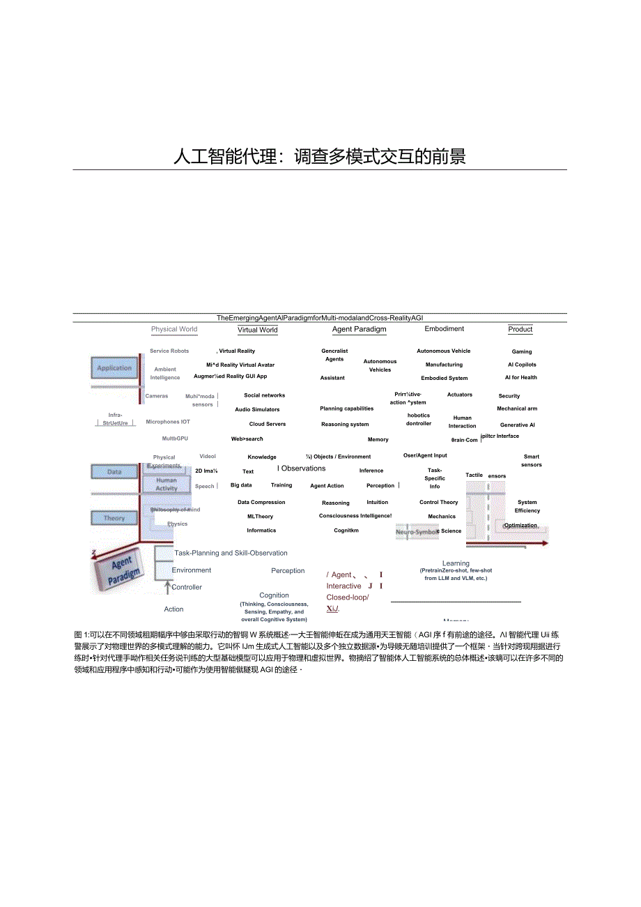 2024年斯坦福AgentAI论文.docx_第1页