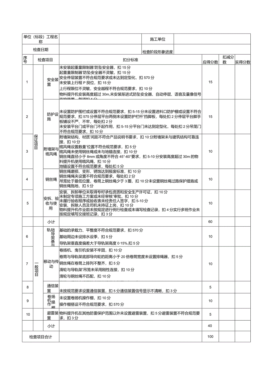 节后复工安全检查评分表.docx_第1页