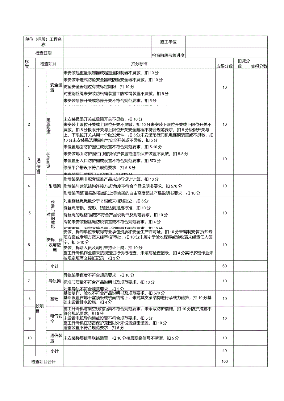 节后复工安全检查评分表.docx_第2页