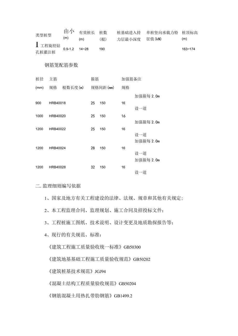 (完整版)旋挖钻孔灌注桩监理实施细则.docx_第3页