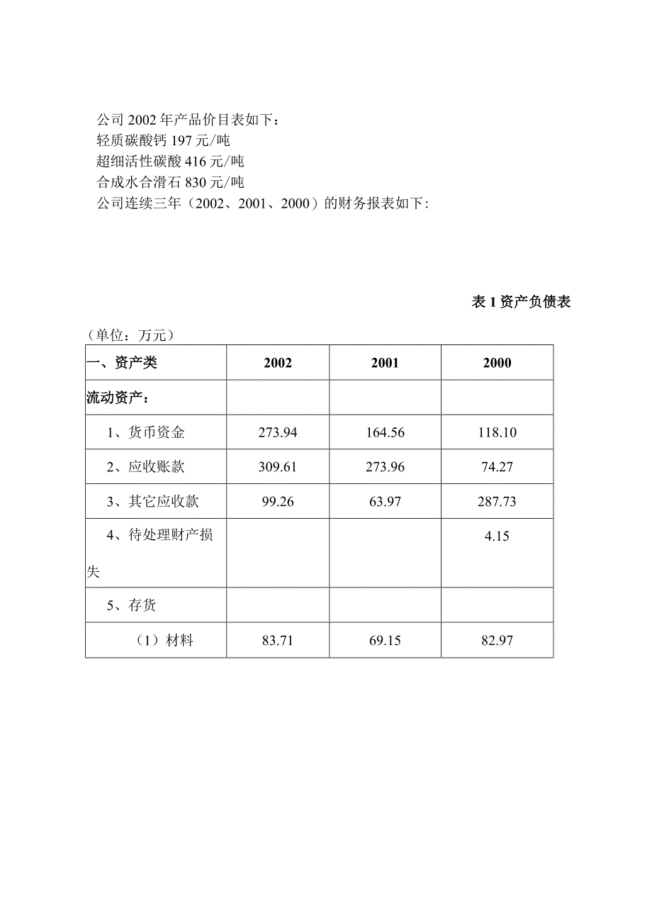 XX化工企业财务分析案例.docx_第2页