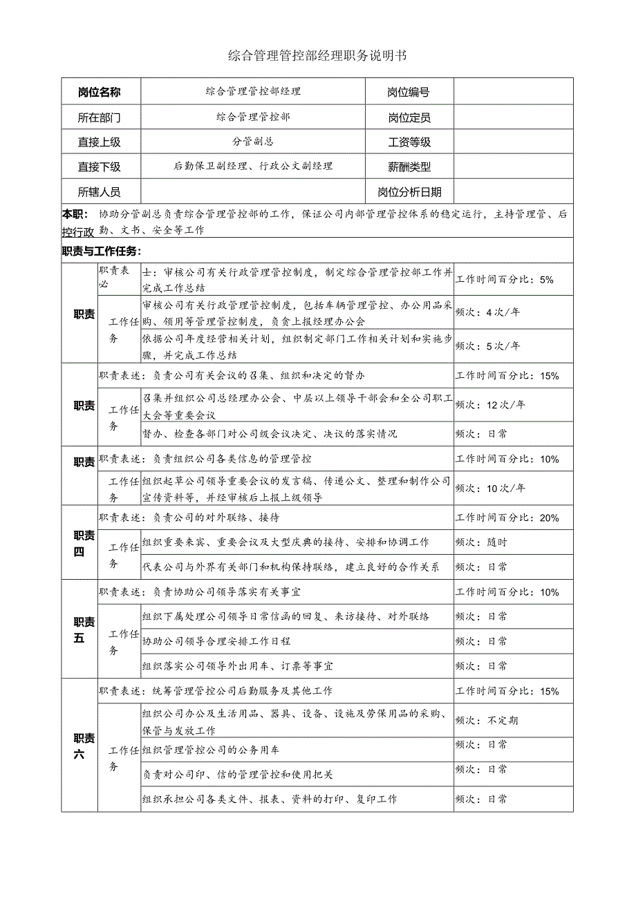 X投资企业综合管理部经理职务说明书.docx_第1页